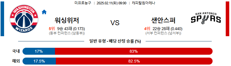 02일 11일 09:00 NBA 워싱턴 위자드 샌안토니오 스퍼스