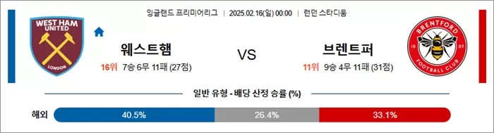 2월 16일 EPL 웨스트햄 vs 브렌트퍼
