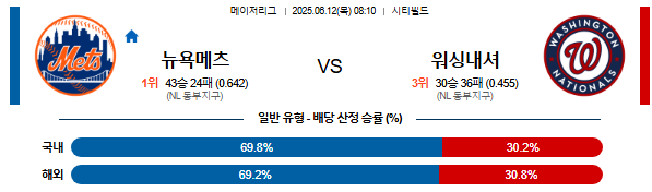 06월 12일 08:10 MLB 뉴욕메츠 vs 워싱턴
