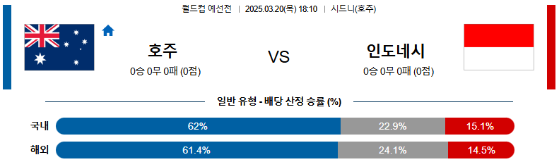 03월 20일 18:10 월드컵 예선전 호주 인도네시아