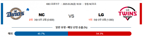 3월 28일 KBO NC vs LG