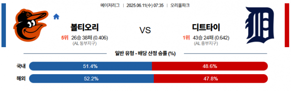 6월 11일 MLB 볼티오리 vs 디트타이