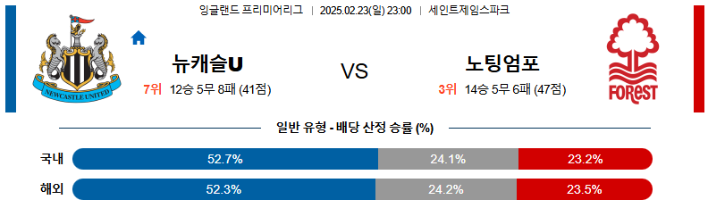 02일 23일 23:00 프리미어리그 뉴캐슬 유나이티드 노팅엄 포레스트