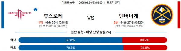 3월 24일 NBA 휴스로케 vs 덴버너게