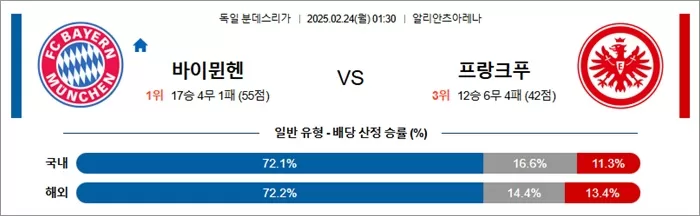 2월 24일 분데스리가 바이뮌헨 vs 프랑크푸
