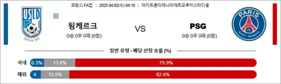4월 02일 프랑FA컵 됭케르크 vs PSG