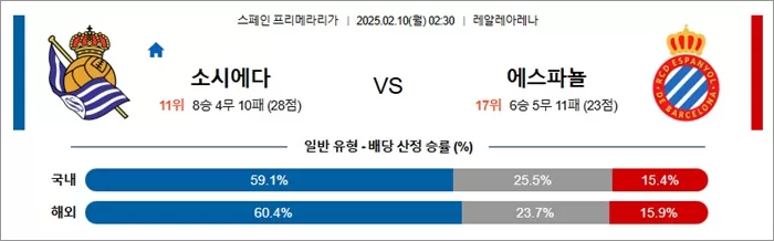 2월 10일 라리가 소시에다 vs 에스파뇰