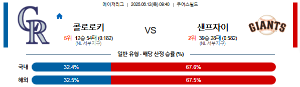 06월 12일 09:40 MLB 콜로라도 vs 샌프란시스코