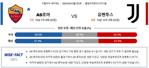 4월 7일 세리에A AS로마 vs 유벤투스