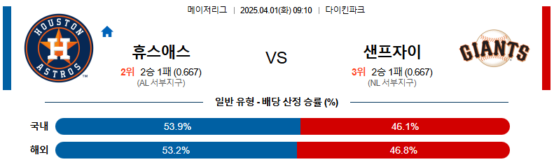 04월 01일 09:10 MLB 휴스턴 샌프란시스코