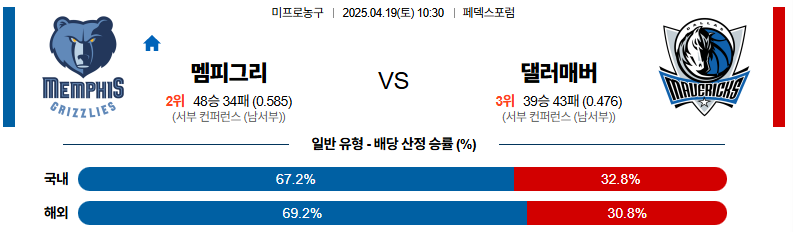 04월 19일 10:30 NBA 멤피스 그리즐리즈 댈러스 매버릭스