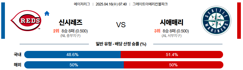 04월 16일 07:40 MLB 신시내티 시애틀