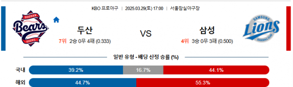 3월 29일 KBO 두산 vs 삼성