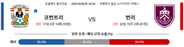 4월 5일 잉글랜드 챔피언쉽 코번트리 vs 번리