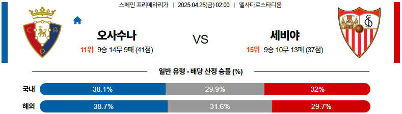 04월 25일 02:00 라리가 CA 오사수나 세비야 FC
