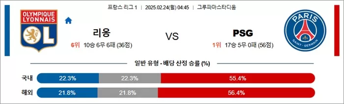 2월 24일 프리그1 리옹 vs PSG