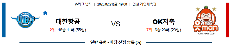 02일 21일 19:00 V-리그 남자부 대한항공 OK 금융그룹