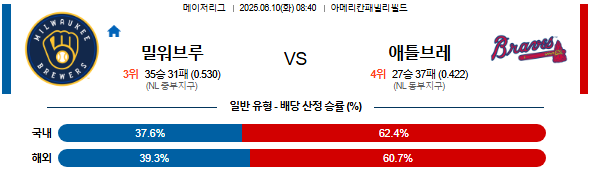 06월 10일 08:40 MLB 밀워키 vs 애틀랜타