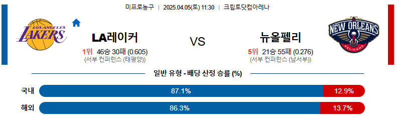 04월 05일 11:30 NBA LA 레이커스 뉴올리언스 펠린컨즈