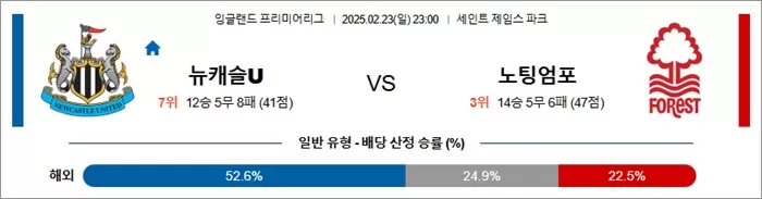 2월 23일 EPL 뉴캐슬U vs 노팅엄포