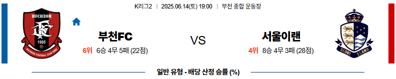 06월 14일 19:00 K리그 2 부천 FC 1995 서울 이랜드 FC