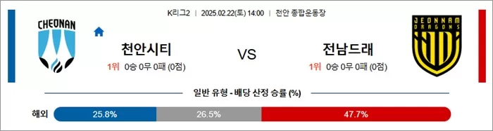 2월 22일 K리그2 천안시티 vs 전남드래