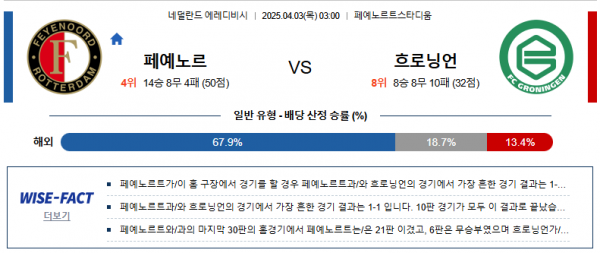4월 3일 에레디비 페예노르 vs흐로닝언