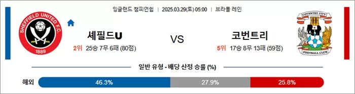 3월 29일 EFL챔 셰필드U vs 코번트리