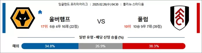 2월 26일 EPL 울버햄프 vs 풀럼
