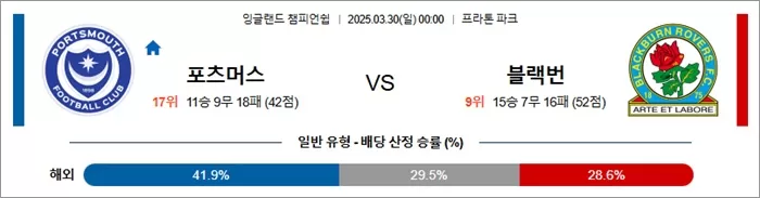 3월 30일 EFL챔 포츠머스 vs 블랙번