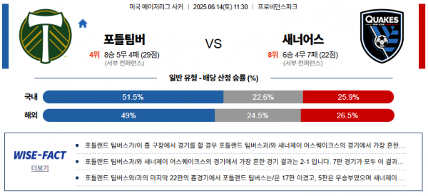 6월 14일 MLS 포틀팀버 vs 새너어스