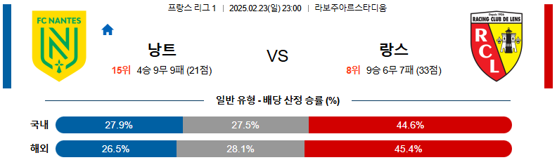 02일 23일 23:00 리그앙 FC 낭트 RC 랑스