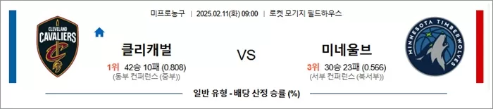 2월 11일 NBA 클리캐벌 vs 미네울브
