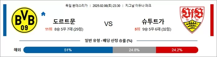 2월 08일 분데스리가 도르트문 vs 슈투트가