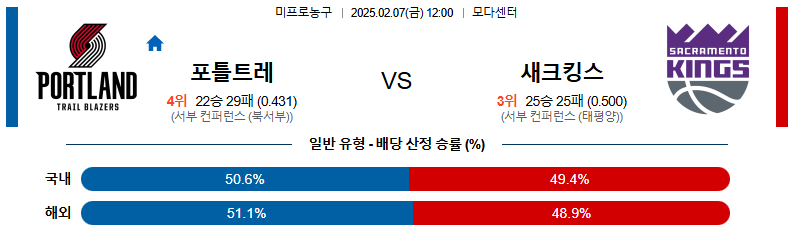 02일 07일 12:00 NBA 포틀랜드 트레일블레이저 새크라멘토 킹스