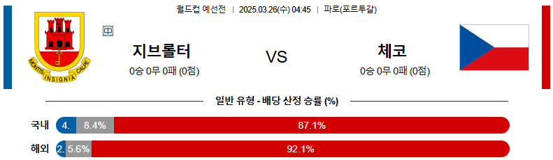 03월 26일 04:45 월드컵 예선전 지브롤터 체코