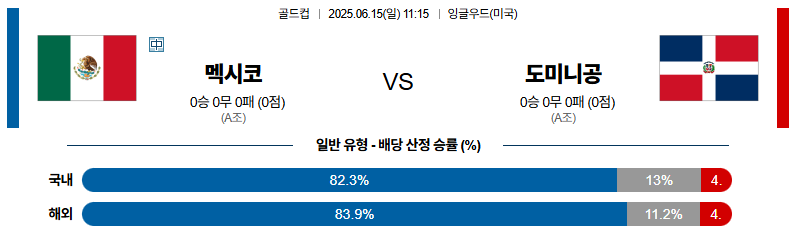 06월 15일 11:15 골드컵 멕시코 도미니카 공화국