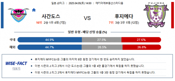 4월 5일 J2리그 사간도스 vs 후지에다