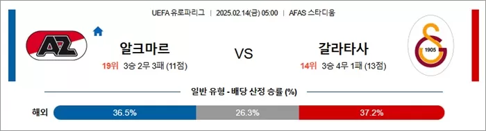 2월 14일 UEFA 유로파리그 알크마르 vs 갈라타사