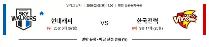 2월 08일 KOVO남 현대캐피 vs 한국전력