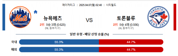 4월 7일 MLB 뉴욕메츠 vs 토론블루