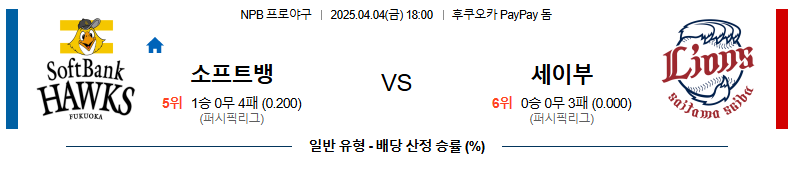 04월 04일 18:00 NPB 소프트뱅크 세이부