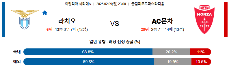 02일 09일 23:00 세리에 A SS 라치오 AC 몬차