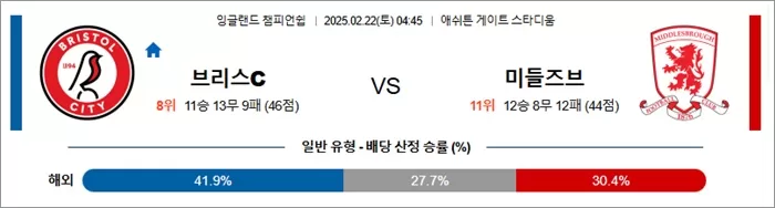 2월 22일 잉글랜드 챔피언쉽 브리스C vs 미들즈브