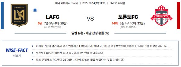 6월 14일 MLS LAFC vs 토론토FC