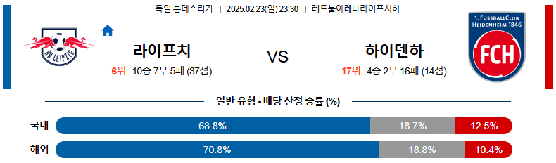 02일 23일 23:30 분데스리가 RB 라이프치히 FC 하이덴하임