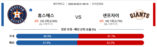 4월 2일 MLB 휴스애스 vs 샌프자이