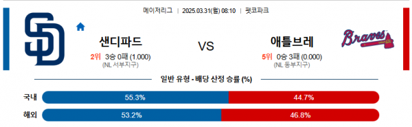 3월 31일 MLB 샌디파드 vs 애틀브레