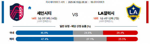 6월 15일 MLS 세인시티 vs LA갤럭시