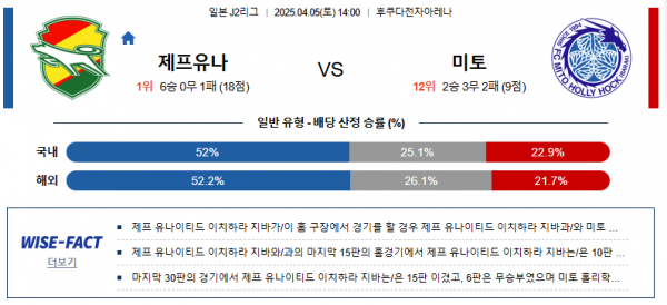 4월 5일 J2리그 제프유나 vs 미토